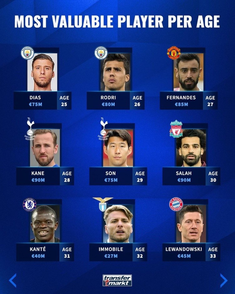 持球和传导 持球和传导